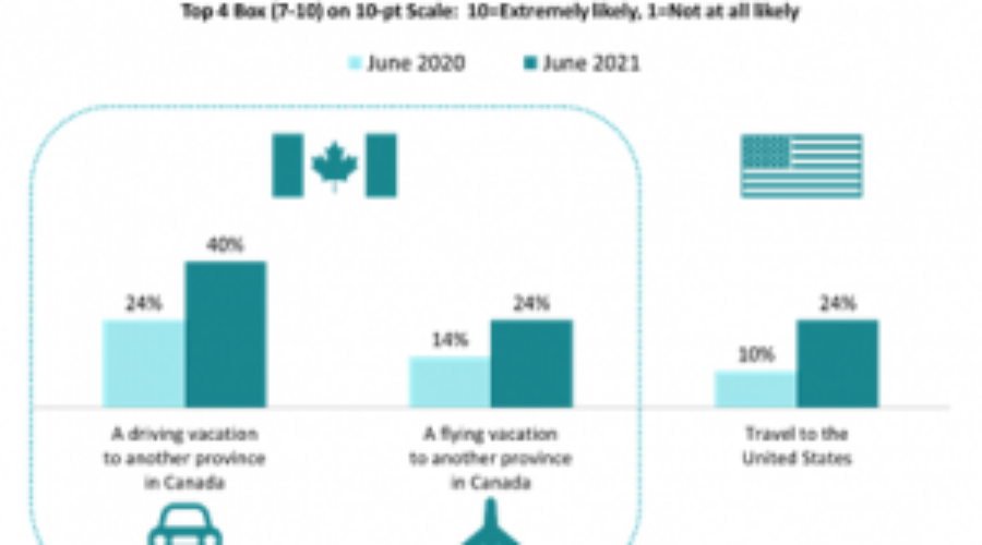 New survey shows half of Canadians planning to travel this summer