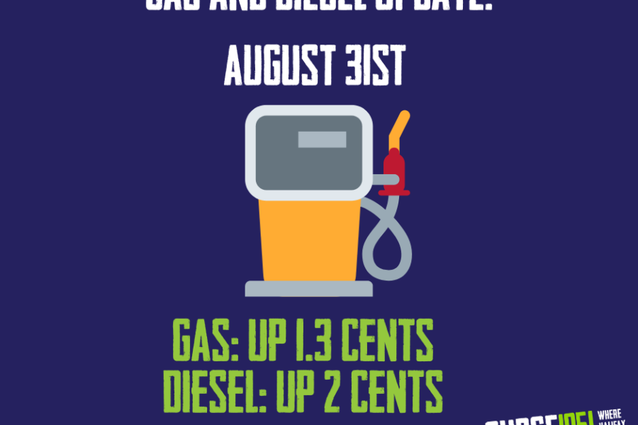 Gas Update: Labour Day Weekend Edition