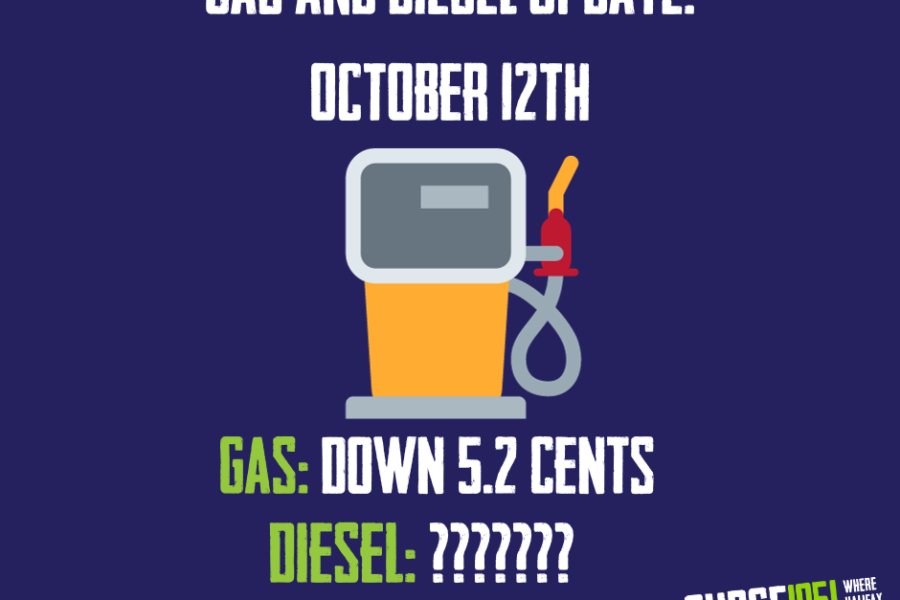 Another Drop For Gas!