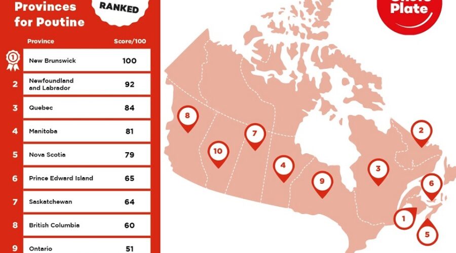 Chefs Plate ranks best poutine provinces
