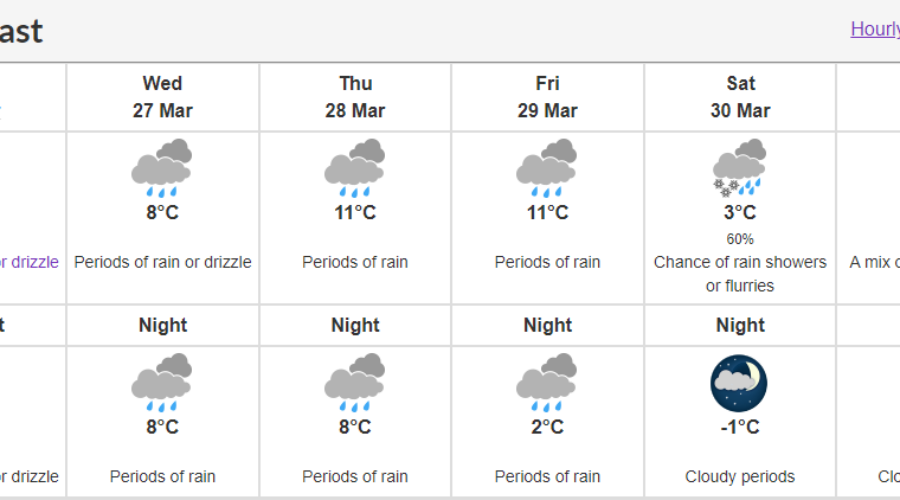 Got Rain?