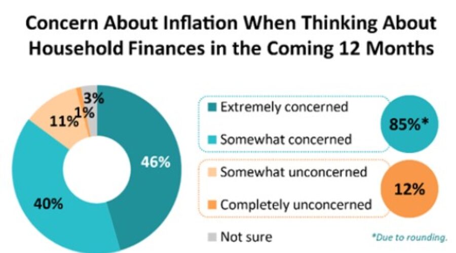 Canadians concerned about rising living expenses