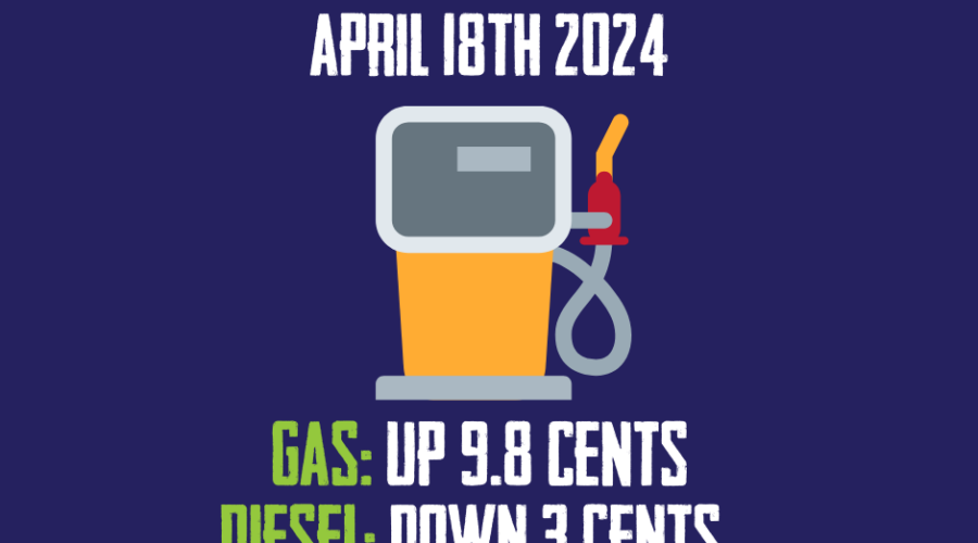 Gas Going Up By Almost 10 Cents…