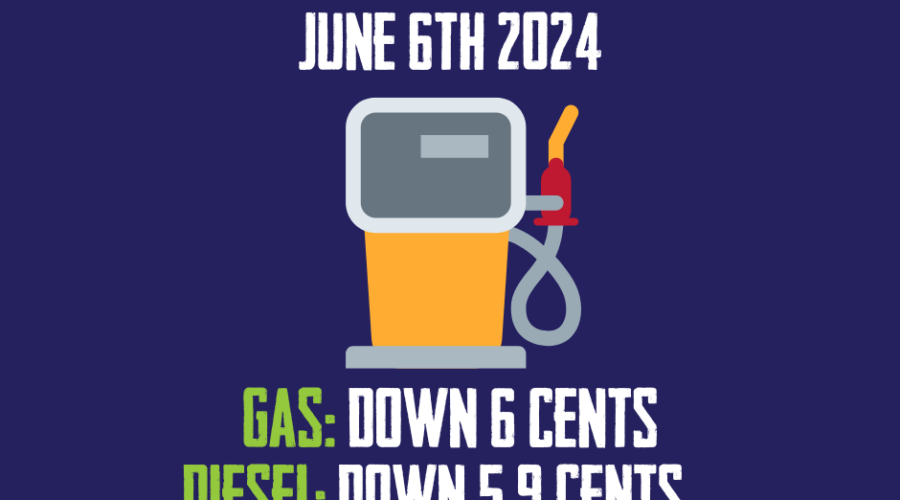 Gas and Diesel Going Down About 6 Cents!