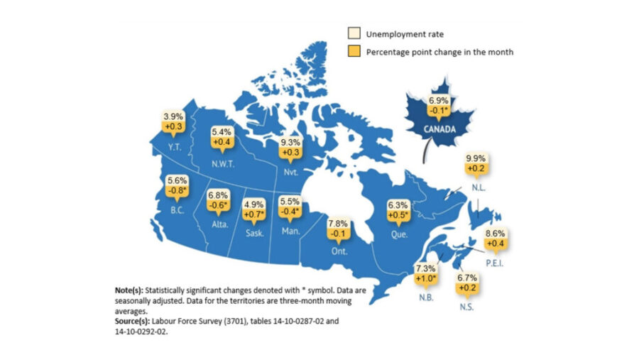 Canada sees first net employment increase since January