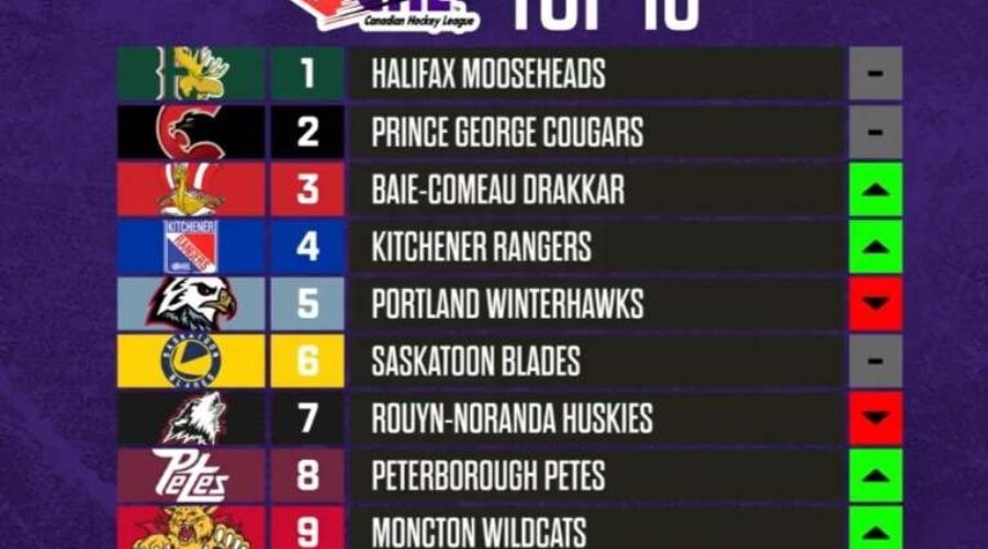 The Mooseheads Are # 1 Again This Week In Canada!